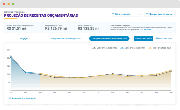 GOVE PLATAFORMA FINANÇAS